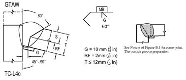 WPSAmerica.com - AWS and ASME Welding Procedures & Welding Software